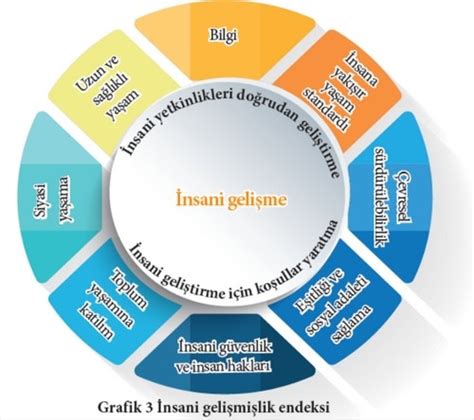 Teknoloji ve İnsan Hakları: Gelişmekte Olan Ülkelerde Erişebilirlik Sorunları