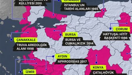 Türk El Sanatlarının UNESCO Taşınabilir Kültürel Miras Listesi’nde Yer Alanları